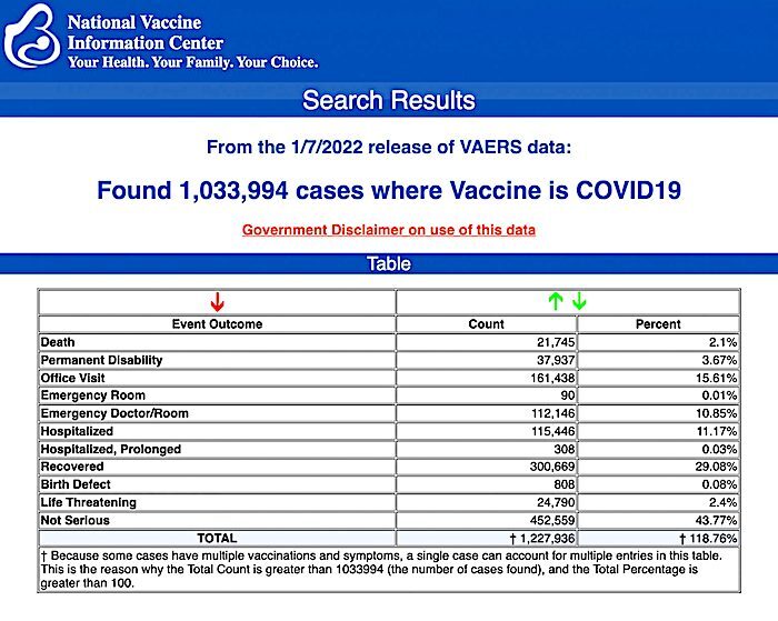 Vaers chart