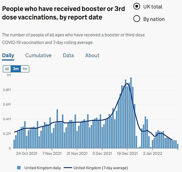 Click to enlarge booster uk covid