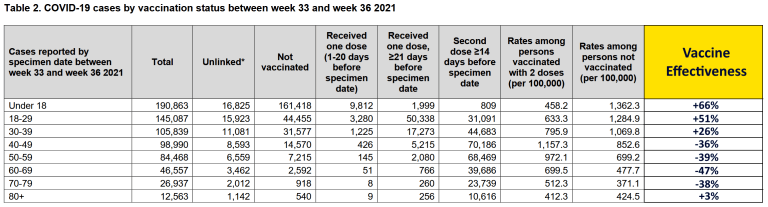 vaccine data uk