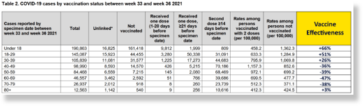 vaccine data uk