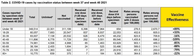 vaccine data 2 uk