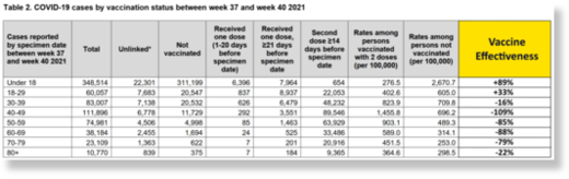 vaccine data 2 uk