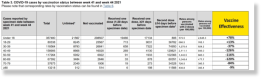 vaccine data 3 uk
