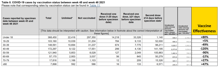 vaccine data 4