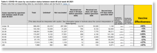 vaccine data 4