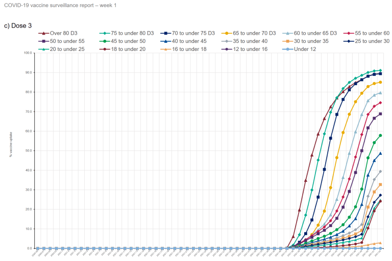 vaccine data 5 uk