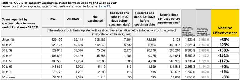 vaccine data 6