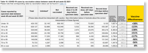 vaccine data 6