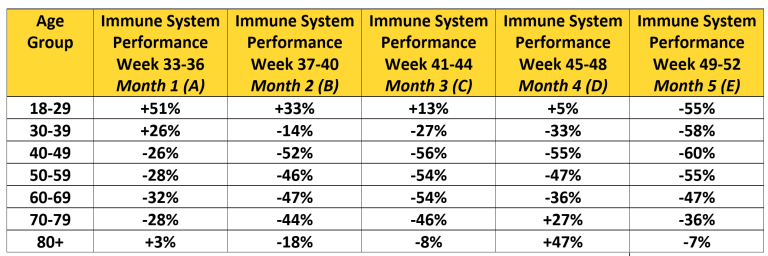 vaccine data 9 uk