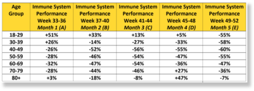 vaccine data 9 uk