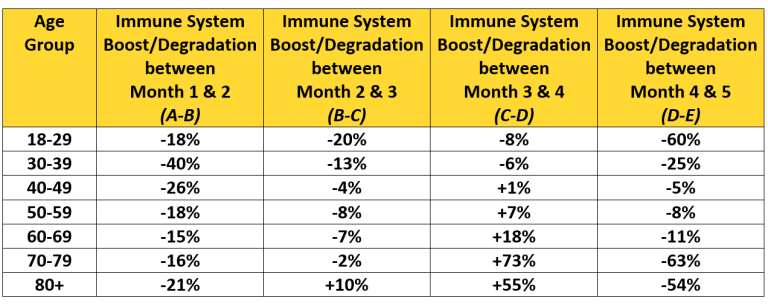 vaccine data 11 uk