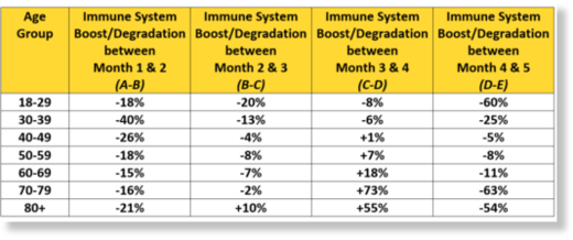 vaccine data 11 uk