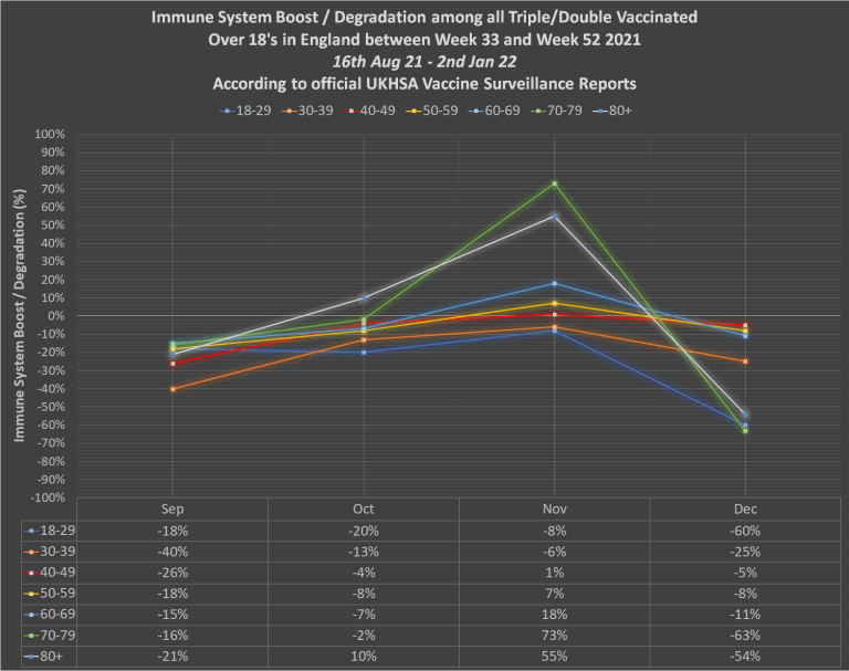 vaccine data 12 uk