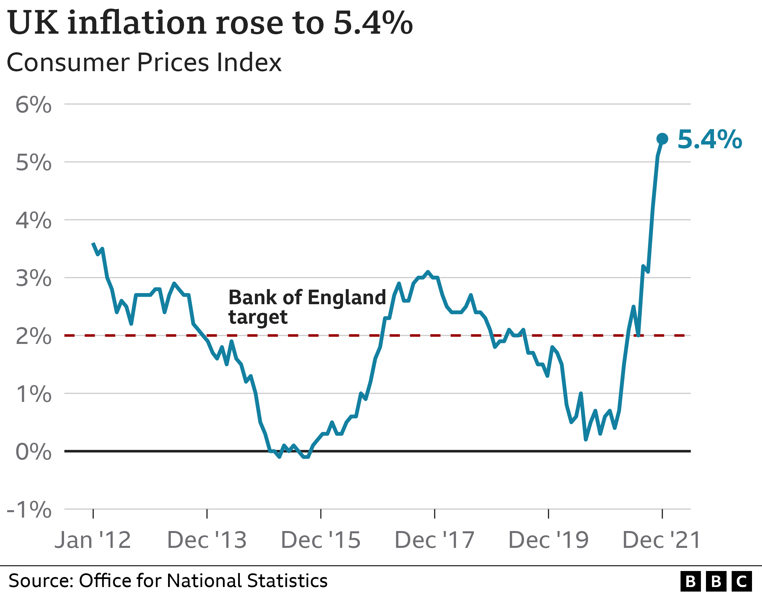 Click to enlarge inflation uk