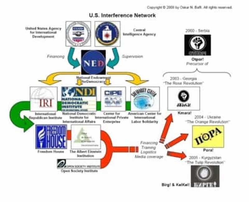 us regime change