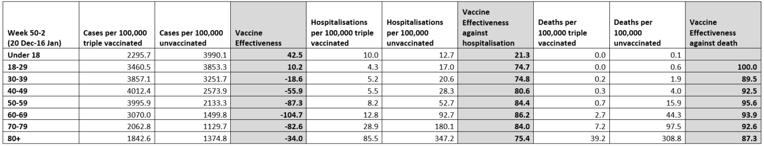 Vaccinated infections 7