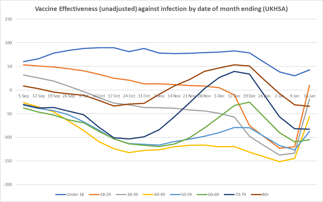 Vaccinated infections 4