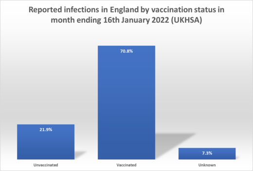 Vaccinated infections 3