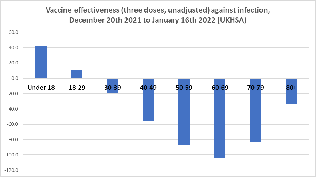 Vaccinated infections 2