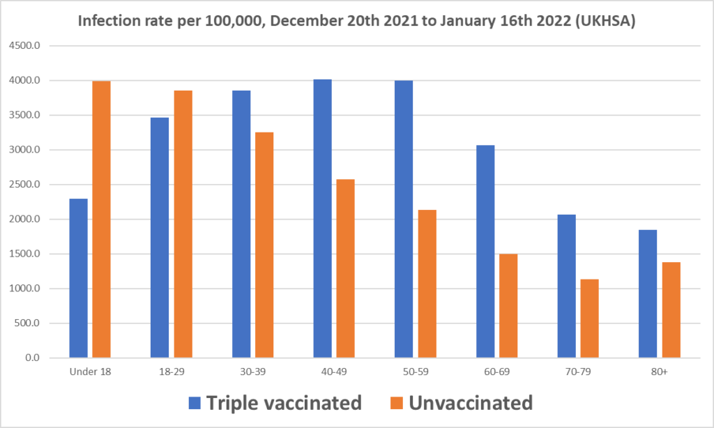 Vaccinated infections 1