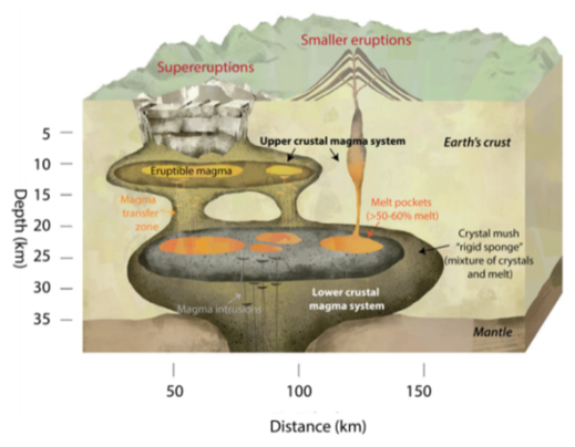 Click to enlarge Below Vesuvius
