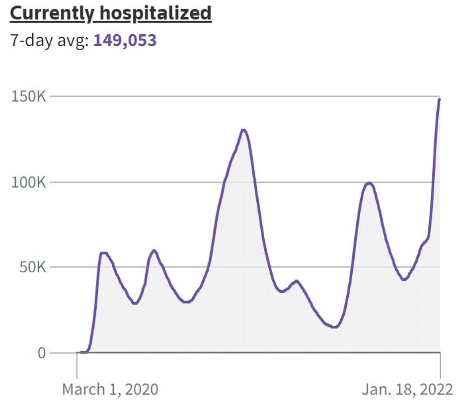 us hospitalizations