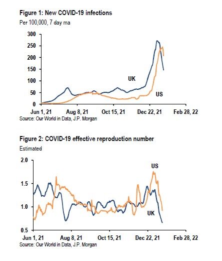 us uk covid infections graphs