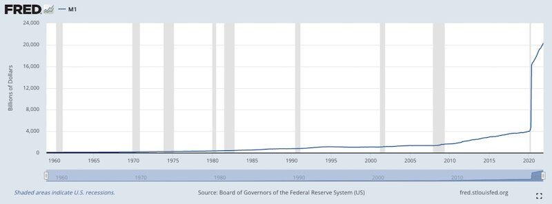 chart  Board of Governors of the Federal Reserve System