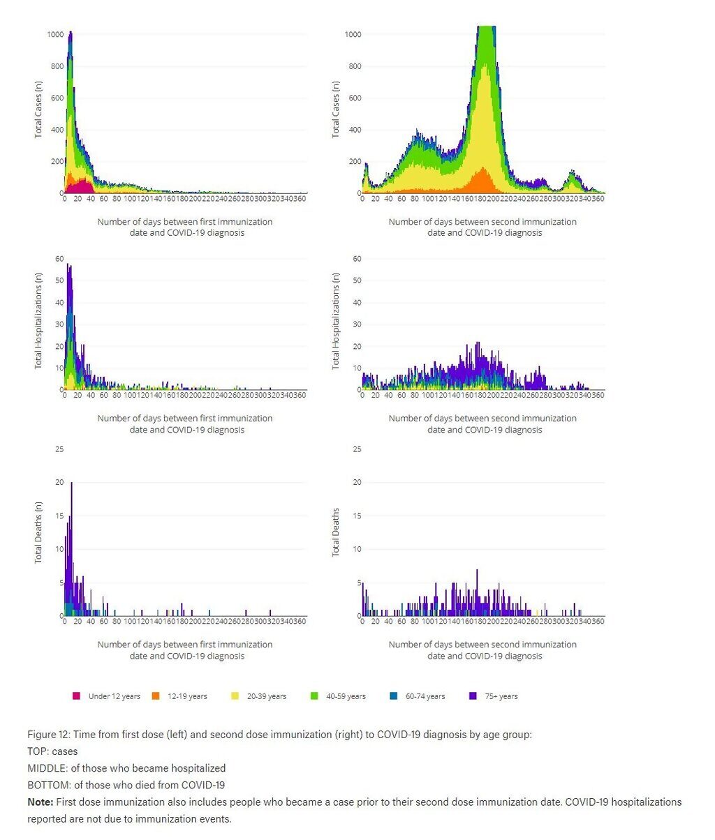 alberta manipulate vaccine statistics
