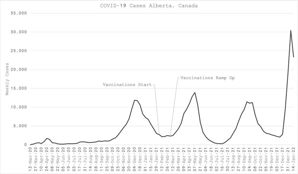 alberta manipulate vaccine statistics