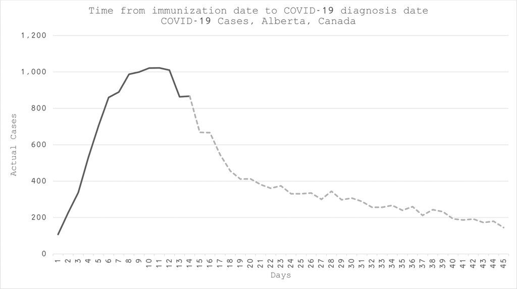 albert manipulate vaccine statistics