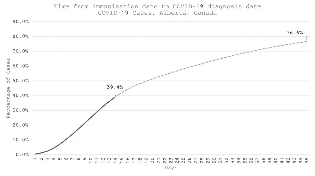 alberta manipulate vaccine statistics