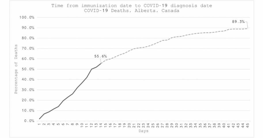 alberta timeline vaccine covid
