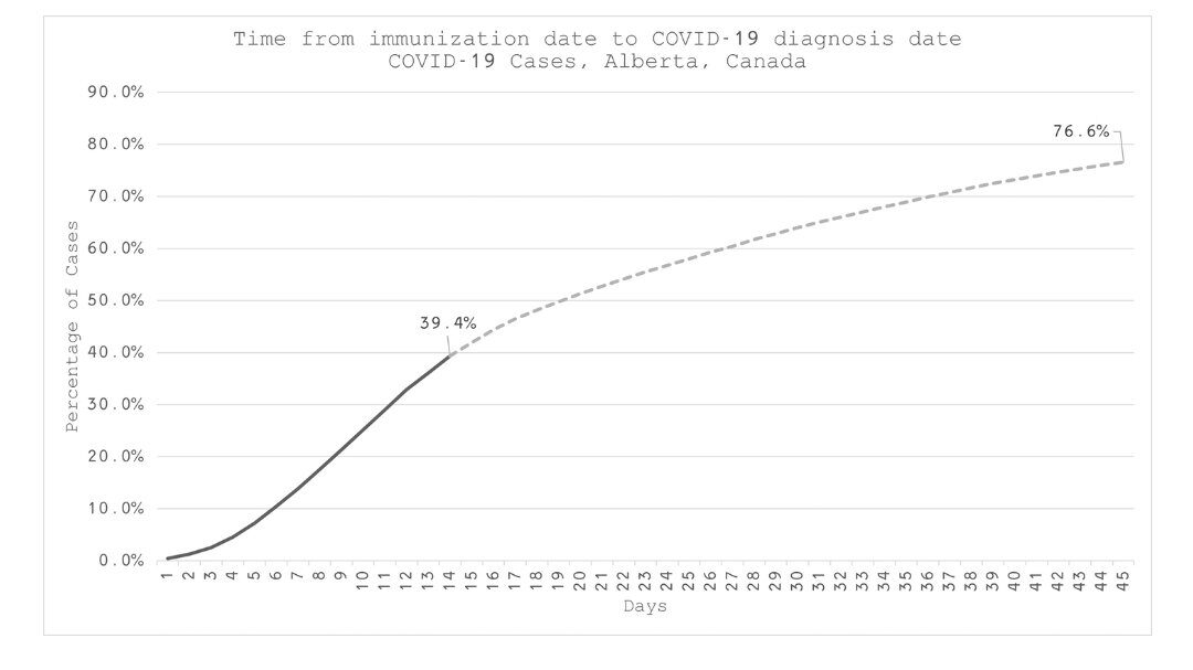 alberta timeline vaccine to hospital