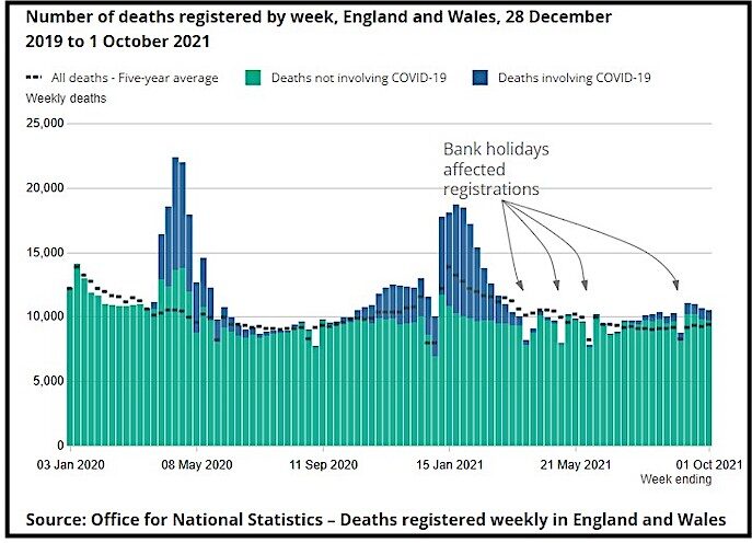 deaths/week