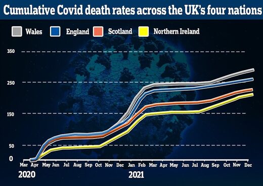 cumulative death rate covid Britain
