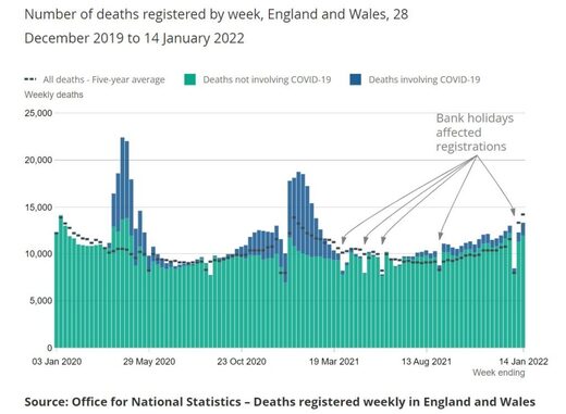 covid deaths great britain overall