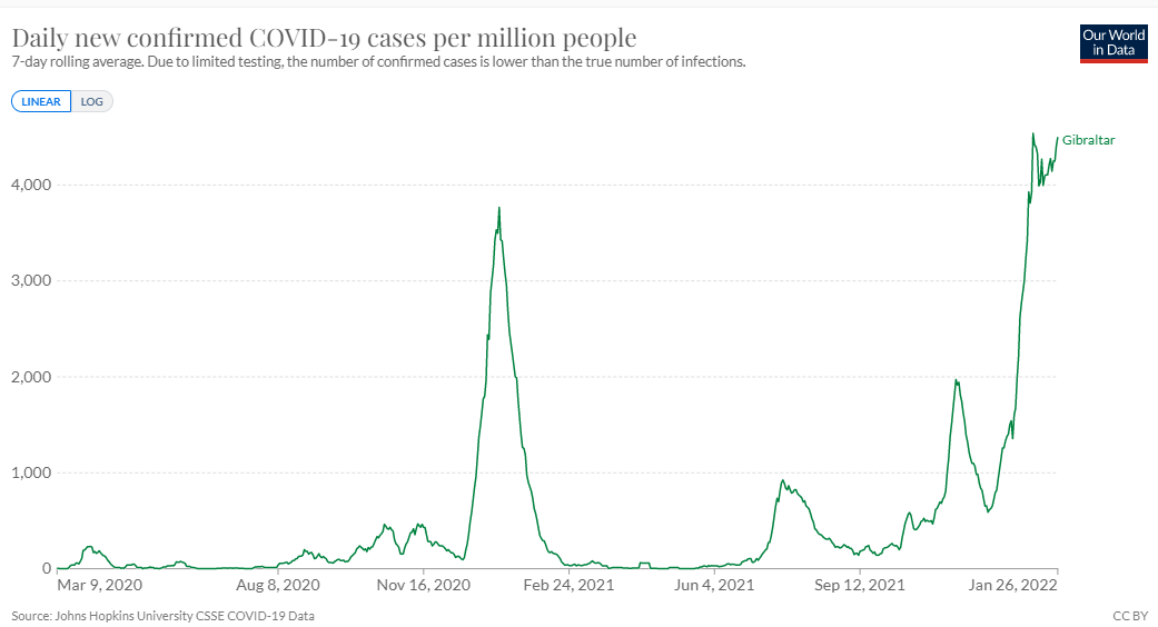 Click to enlarge gibraltar covid cases