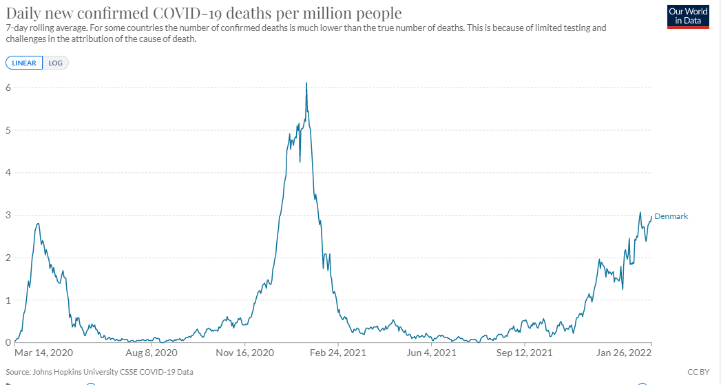 Click to enlarge denmark deaths per million