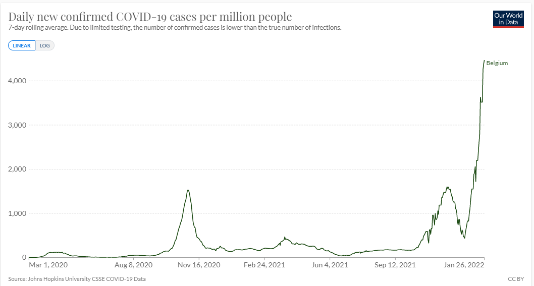 Click to enlarge belgium cases