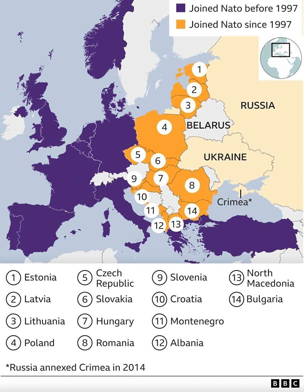 nato expansion since 1997