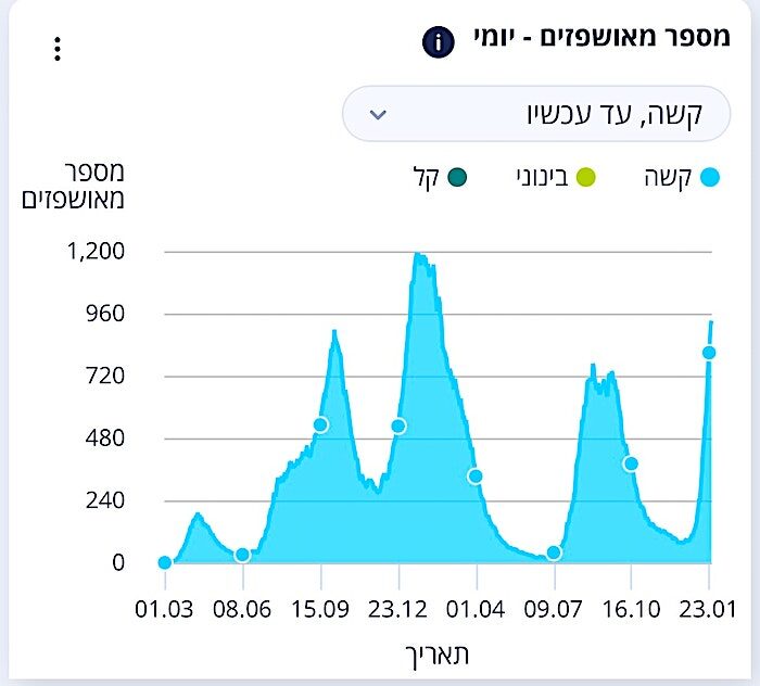 Click to enlarge chart 1