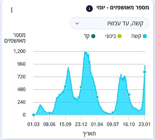 chart 1