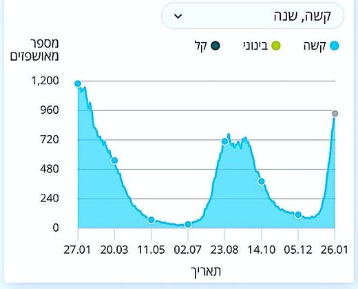 chart 2