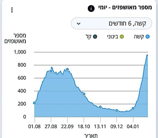 Chart 3