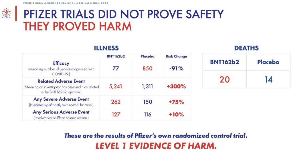 Pfizer evidence of harm