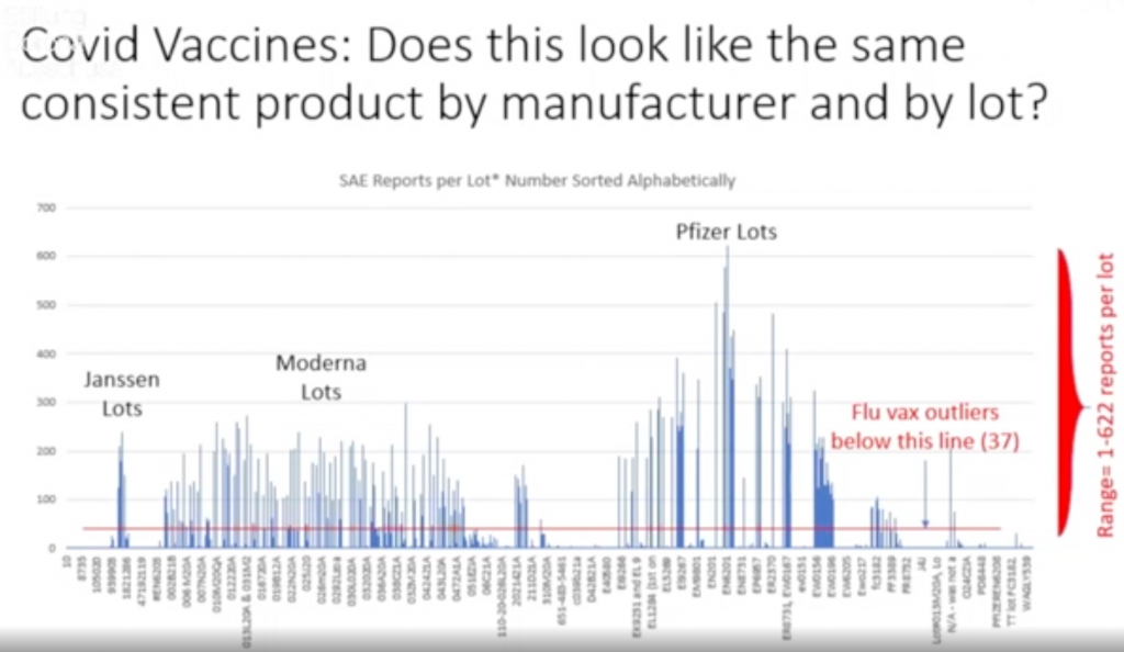 COVID vaccine chart