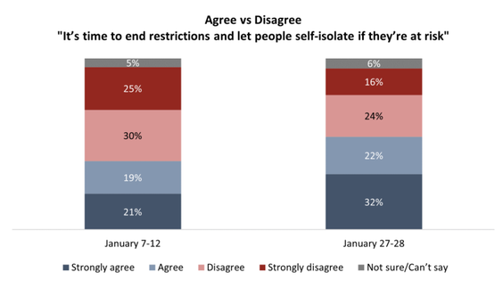 canadians poll lockdown
