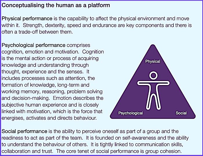 Click to enlarge Human platform