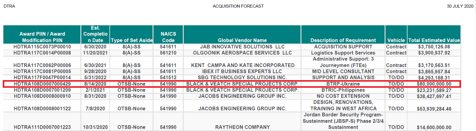 Black &Veatch Special Projects Corp.